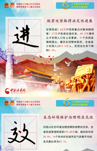 2020甘肅兩會|關(guān)鍵詞海報(bào)！6個(gè)關(guān)鍵詞帶你感受2019甘肅成績 