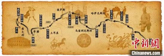 圖為古絲綢之路示意圖?！「拭C省博物館供圖