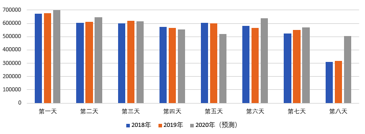 2020年國慶、中秋雙節(jié)甘肅省公路出行指南
