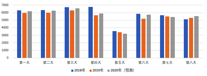 2020年國慶、中秋雙節(jié)甘肅省公路出行指南