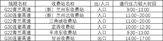 2020年國慶、中秋雙節(jié)甘肅省公路出行指南
