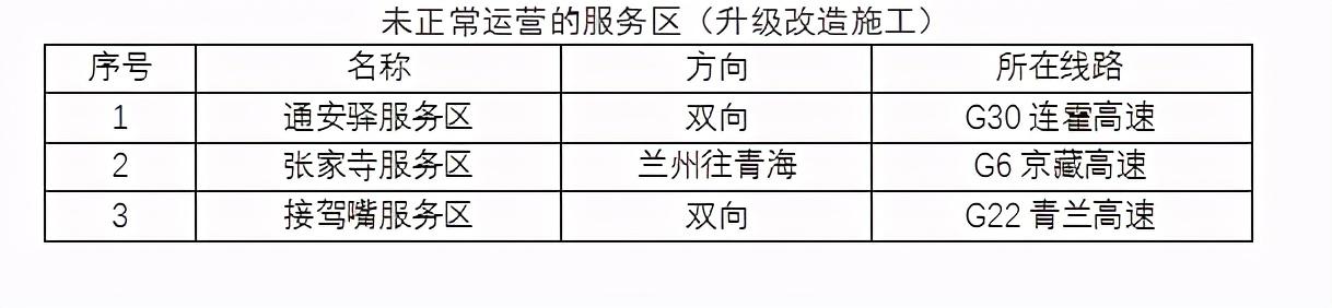 2020年國慶、中秋雙節(jié)甘肅省公路出行指南