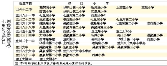 蘭州城市四區(qū)“小升初”對口劃撥方案出爐 快看！你的孩子上哪所初中