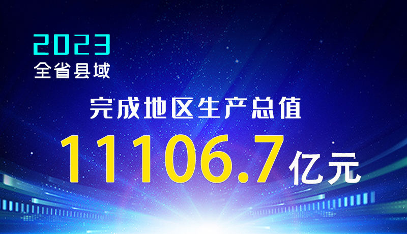 【甘快看】海報|2023年全省縣域完成地區(qū)生產(chǎn)總值11106.7億元！